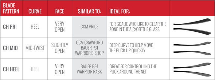 goalie blade chart